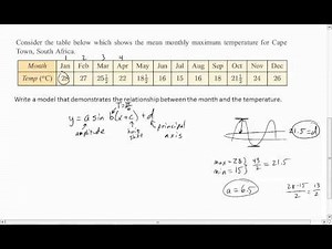 Intro to Modelling trig functions
