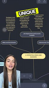 Unlock the power of AI mind maps and visualize anything you can imagine! | VisualMind: AI MindMap & ChatBot