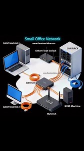 409K views · 4.5K reactions | Recap of the day #thenetworkdna #networksbaseline #networkmarketing #education #networkengineers #networking #network #CCNA | Networks Baseline | Facebook