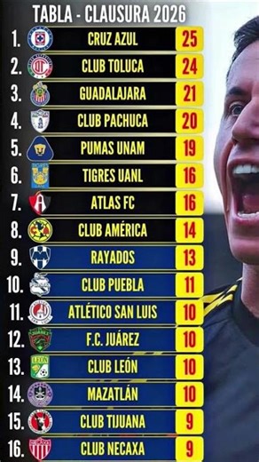 TABLA DE POSICIONES FECHA 10 LIGA MX 2026 CLAUSURA