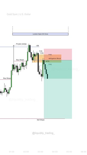 #forex #trading #forextrading #فوركس #فوركس