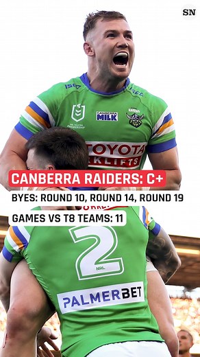 9.3K views | Each NRL club's 2024 draw, graded. #NRL | The Sporting News Australia | Facebook