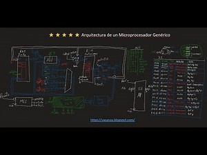 ⭐⭐⭐⭐⭐ Arquitectura de un Microprocesador Genérico