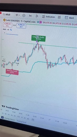 Fund Option on Instagram: "MAX AI STRATEGY #forex #viral #viralvideos #viralreels #explorepage"