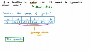 Understanding Parity of Functions