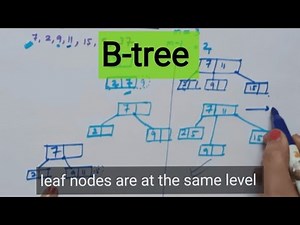 B-tree