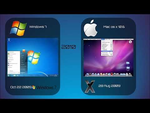 Windows vs mac evolution (2000-2020)
