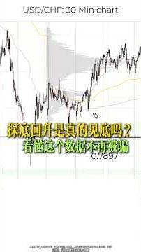 探底回升是真的见底吗？看懂这个数据不再被骗！#daytrading​ #trading​ #crypto​ #orderflow​ #订单流交易​ #atas​ #bitcoin​ #xauusd​