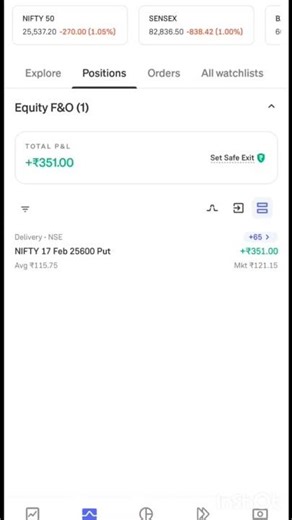 Trade Karo Only in your Set Up..#trading #stockmarket #tradingstrategy #tradingpsychology