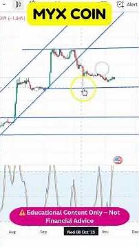 MYX Coin Analysis | Key Levels Every Trader Must Watch 🎯