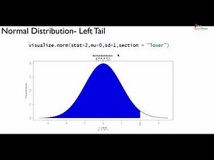 Visualizing Normal Distribution in R