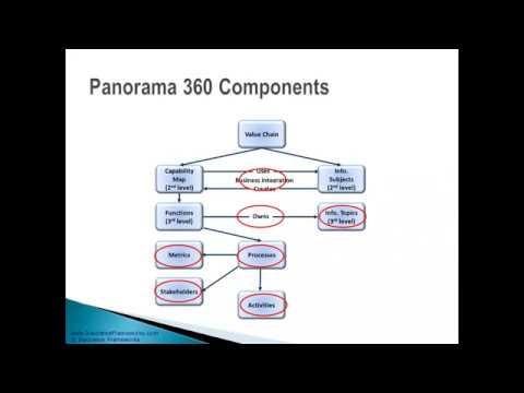 Process Improvement Example | Pierre Gagné FCIP-FPAA,