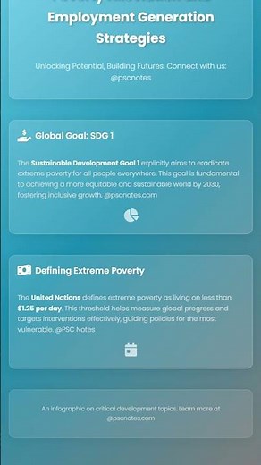 Poverty Alleviation and Employment Generation Strategies