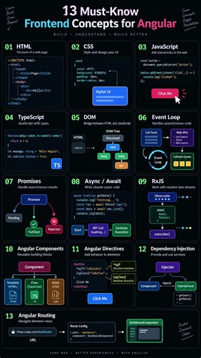 13 Frontend Concepts You NEED to Know for Angular ⚡ #angular #typescript #frontendarchitecture