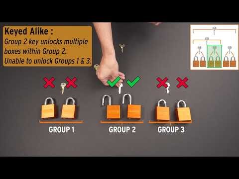 KNAACK® Master Key and Grand Master Key