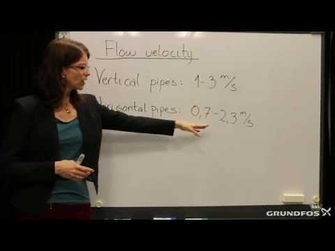 Using the system curve for pump sizing