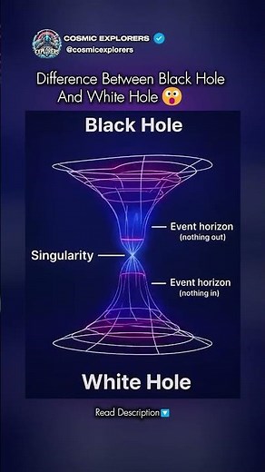 Black hole vs White hole Difference