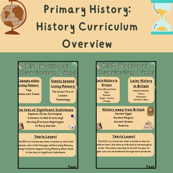 Elementary Social Studies Long Term Plan