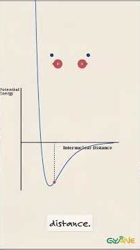 Valence Bond Theory | How Atoms Balance Forces to Bond | Class 11 Chemistry