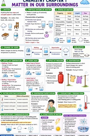 Class 9 chemistry chapter 1 | Matter in our surroundings | Rapid Revision