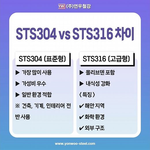 스테인리스 환봉 규격표 및 단중 계산법, 304·316 기준 완벽 정리 (2026 최신) 연우철강에서 알아보겠습니다
