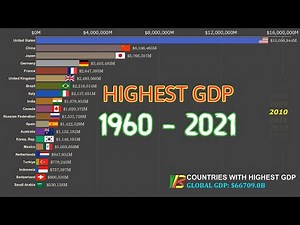 Countries With Highest GDP | 1960 - 2021 | Top 20 GDP | 4K