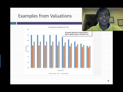 Discount Rate Myth 3: The Discount Rate cannot change in a DCF!