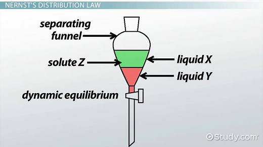Partition Coefficient | Definition, Equation & Applications