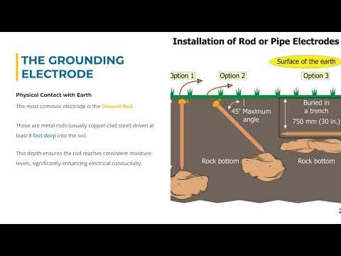 Electrical Grounding The Secret Safety Net: How Grounding Actually Works