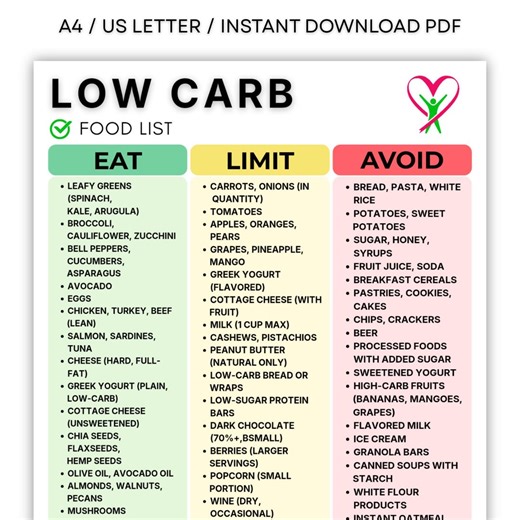 Low Carb Food List PDF, Printable Keto Grocery Chart, Keto & Diabetic-Friendly Foods, Clean Eating Sheet for Meal Prep Pantry Organization