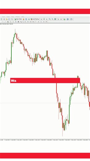 Waddah Attar Explosion MT4 Indicator: A Powerful Breakout Tool | Tim Morris posted on the topic | LinkedIn
