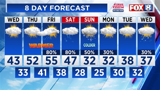 FORECAST: When we’re warming up even more