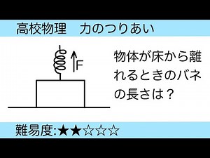 高校物理 弾性力と垂直抗力 力のつり合い