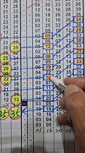 10月8日今彩539版路參考分享 (3) | 數字研究社