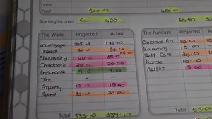 I’m an Irish mum and this is how I use ‘cash stuffing method’ to make ends meet