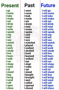 Present, Past and Future Tense #fblifestyle #learnenglish | Super Academy