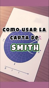 Como usar la Carta de Smith #ingenieriaelectronica #telecomunicaciones | Circuitos Listos