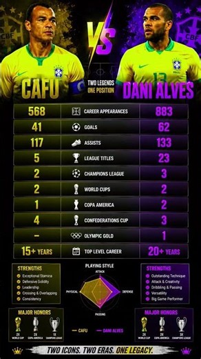 Cafu vs Dani Alves Stats 📊🇧🇷🔥