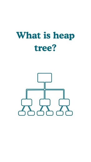 What is Heap Tree? | Min Heap vs Max Heap in 30 Seconds