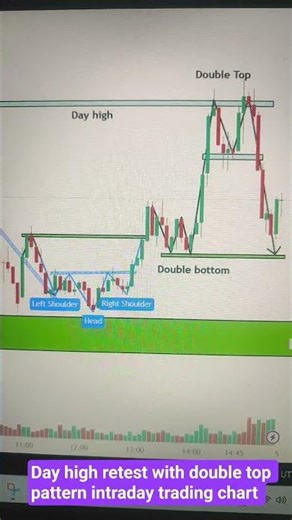 Study of Day high and double top pattern
