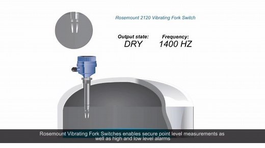 Vibrating Fork Switch Technology - How it Works - Level Measurement - Emerson Video Library