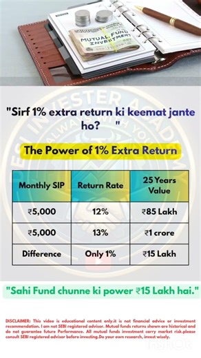 Sirf 1% Extra Return = ₹15 Lakh Ka Fayda? | SIP Power Explained #mutualfunds #sip