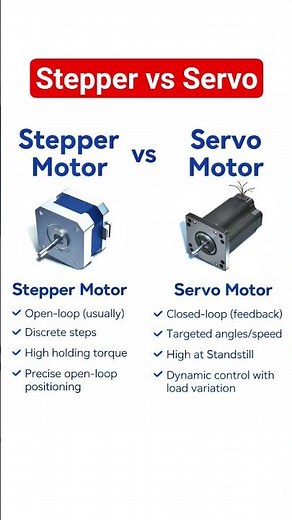 Stepper motor vs Servo motor