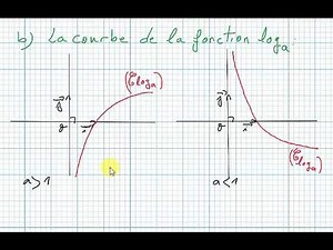 Fonctions logarithmes bac2 science math séance6