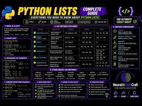 Part 3: Python List Methods: Complete Guide | NeuralAICodeCraft"