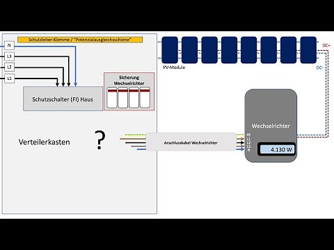 Wechselrichter anschließen und absichern