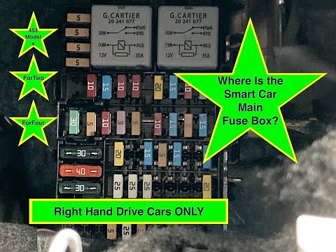 Where is the Smart Car Fuse Box? (453) Fortwo & ForFour