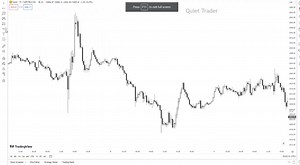 18K views · 245 reactions | GOLD ORDER BLOCK ENTRY | Quiet Trader | Facebook