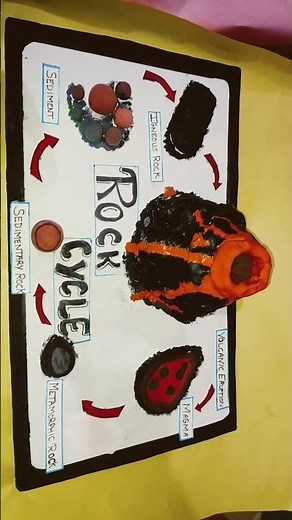 s. science model, rock cycle