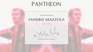 Sandro Mazzola Biography | Pantheon